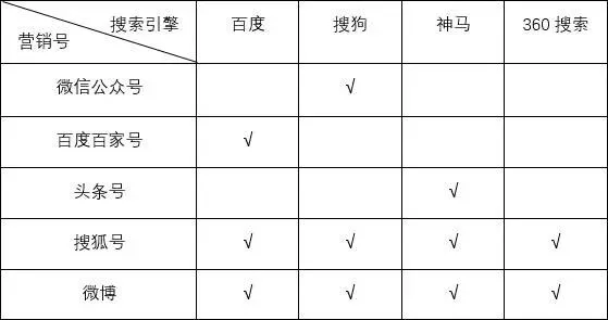 干货丨养老机构如何通过网络营销获取精准用户