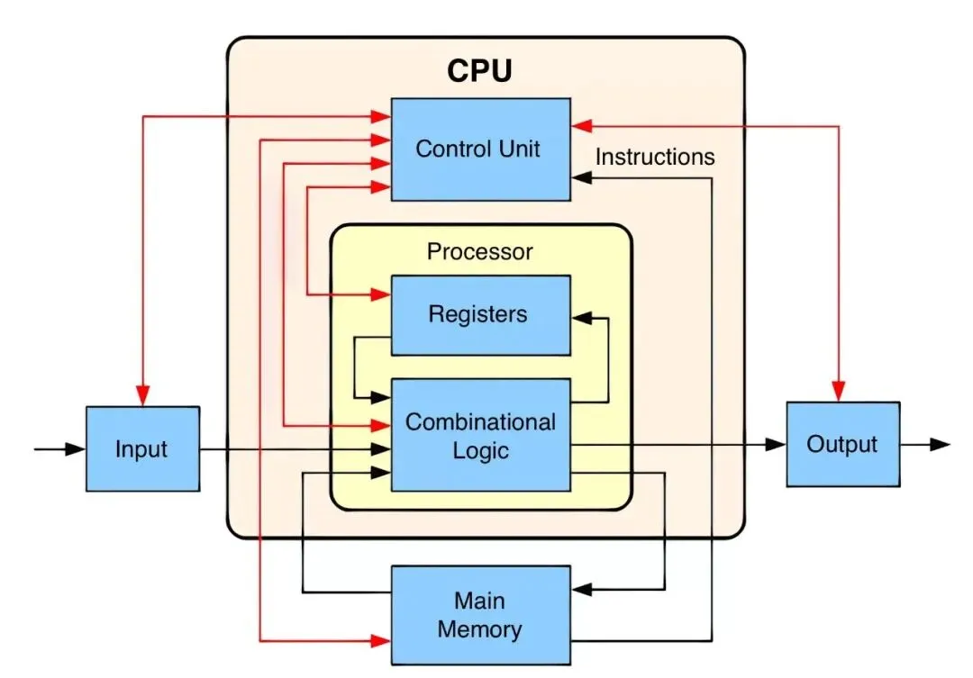 玩 CFD 必须懂的计算机知识!