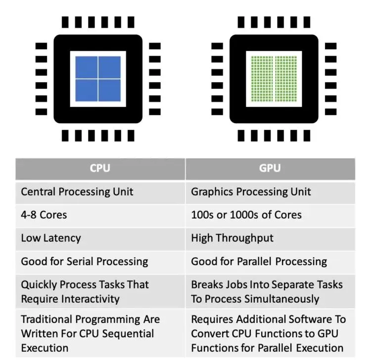玩 CFD 必须懂的计算机知识!