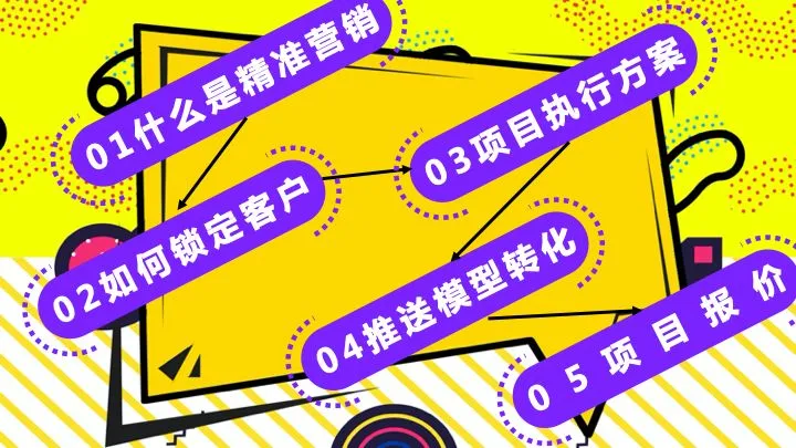 【每日一案】教育机构网络精准营销方案,增加获客成交量!