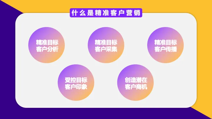 【每日一案】教育机构网络精准营销方案,增加获客成交量!