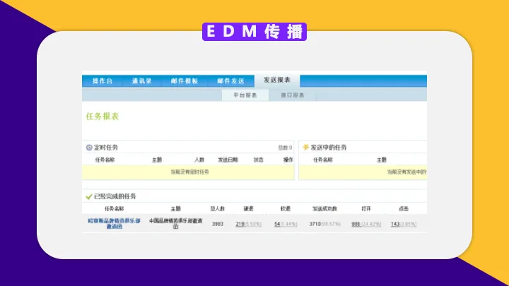 【每日一案】教育机构网络精准营销方案,增加获客成交量!