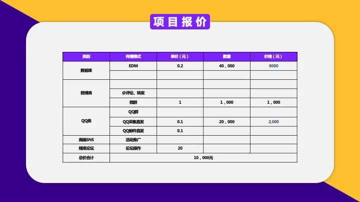 【每日一案】教育机构网络精准营销方案,增加获客成交量!