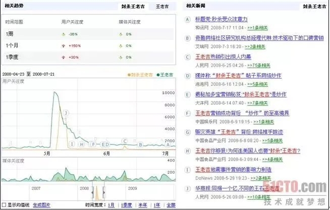 网络营销:十大经典案例“排行榜”(上)!