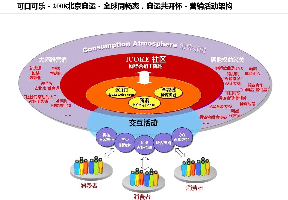 网络营销:十大经典案例“排行榜”(上)!