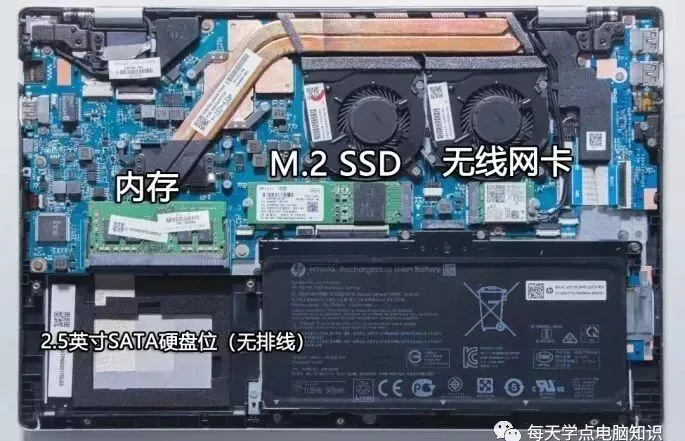 【电脑硬件】笔记本电脑升级指南,小投资大回报