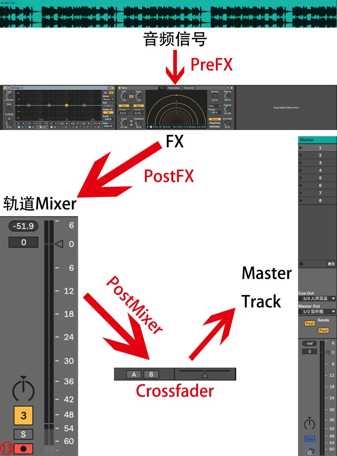 编曲人必须掌握的电脑知识之:轨道类型(上)