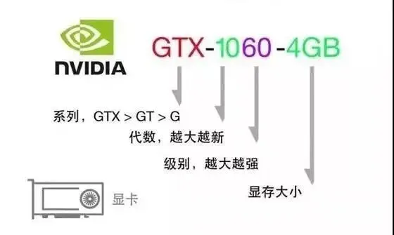 铅锤哥:轻松看懂电脑硬件参数,小白也能充大神