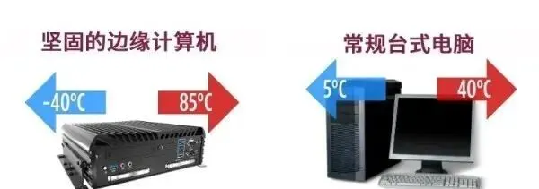 边缘计算的6个基本计算机硬件需求
