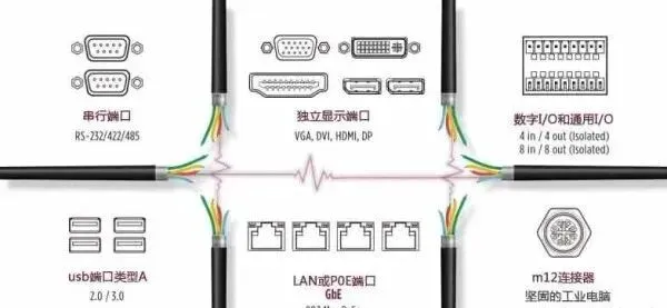 边缘计算的6个基本计算机硬件需求