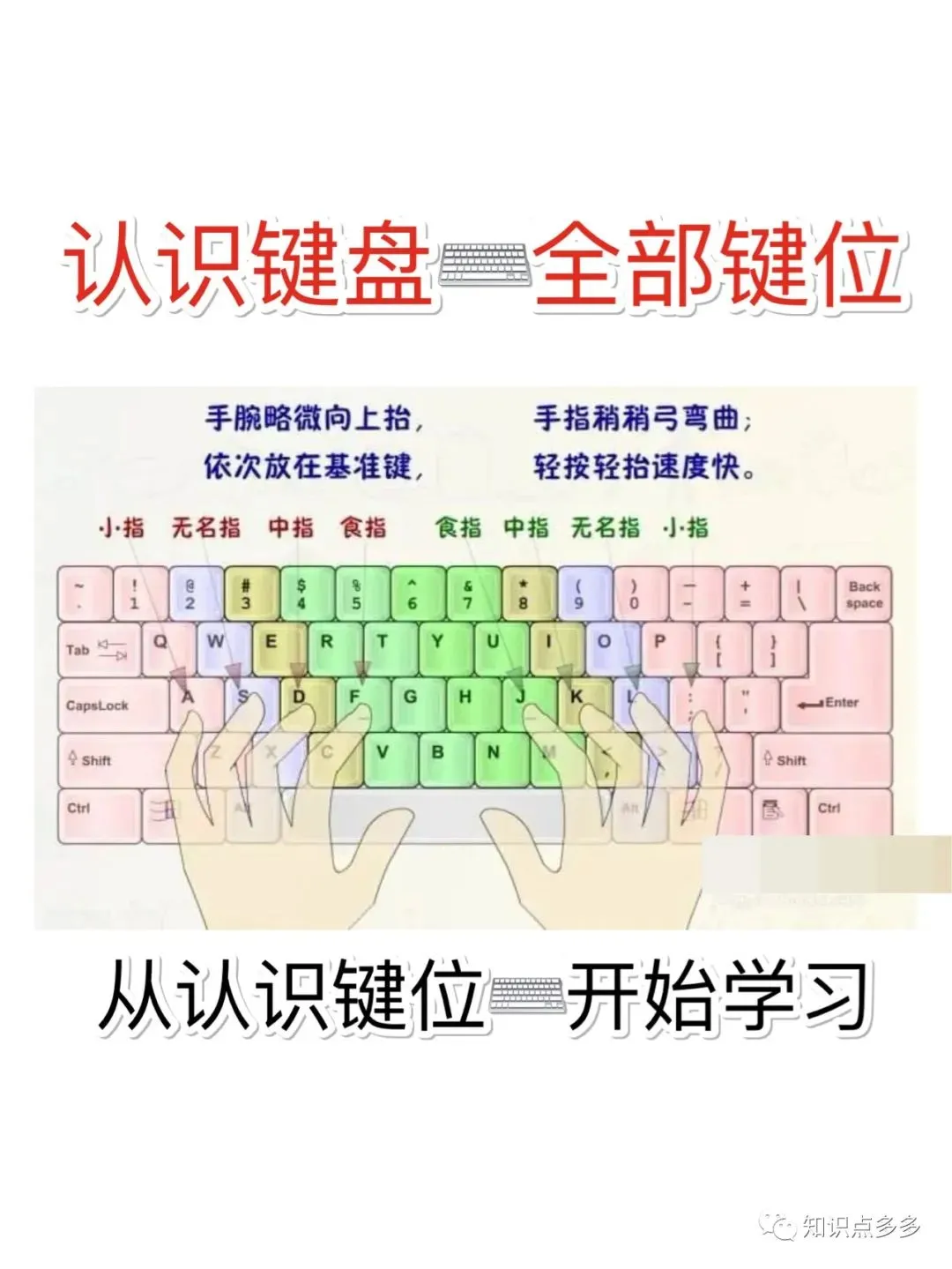 电脑知识:认识键盘与快捷键@所有人学习,都值得一看!