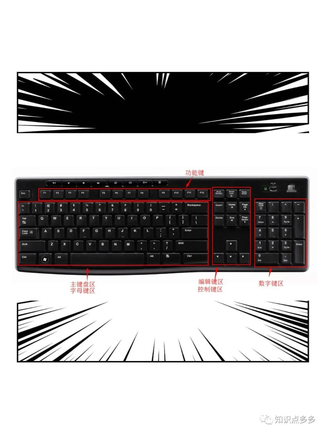 电脑知识:认识键盘与快捷键@所有人学习,都值得一看!