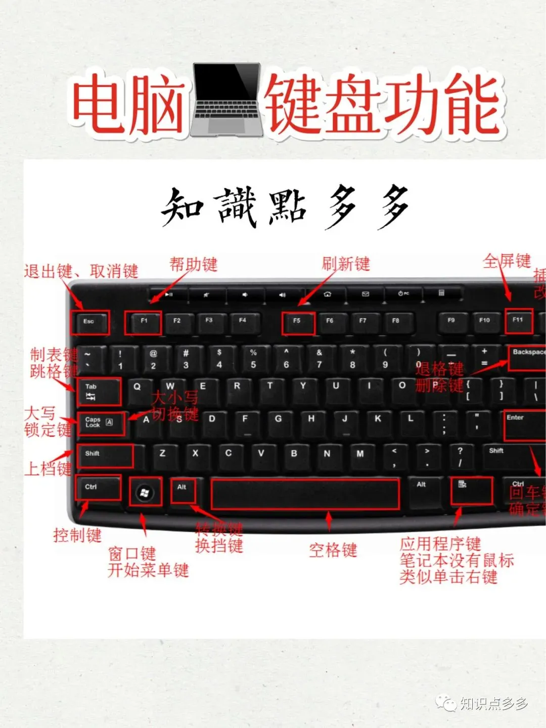 电脑知识:认识键盘与快捷键@所有人学习,都值得一看!