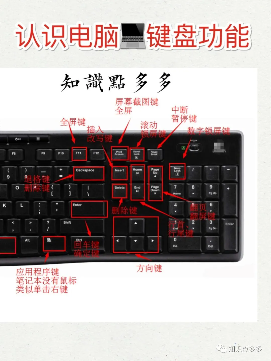 电脑知识:认识键盘与快捷键@所有人学习,都值得一看!