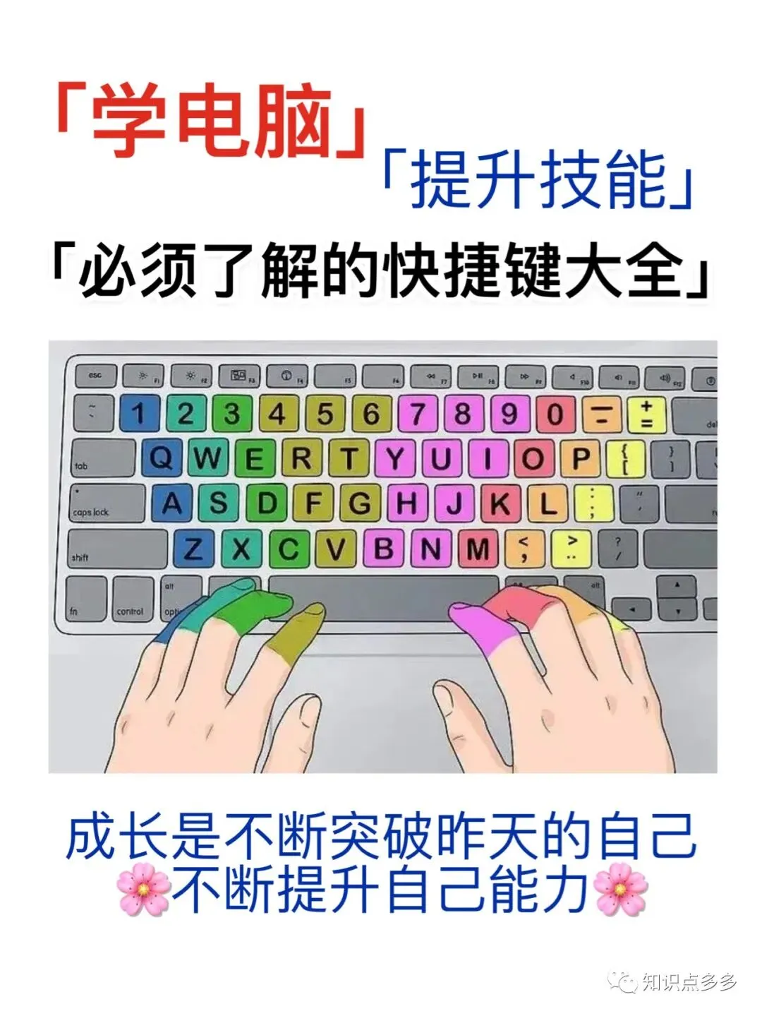 电脑知识:认识键盘与快捷键@所有人学习,都值得一看!
