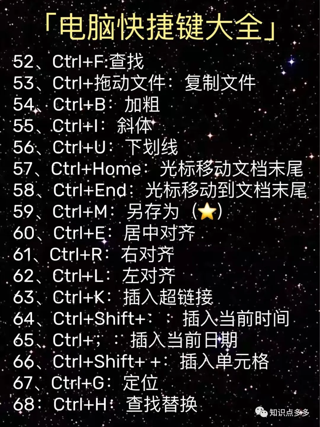 电脑知识:认识键盘与快捷键@所有人学习,都值得一看!