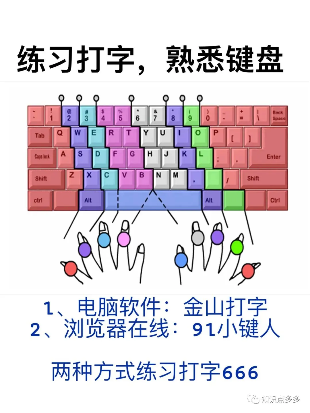 电脑知识:认识键盘与快捷键@所有人学习,都值得一看!