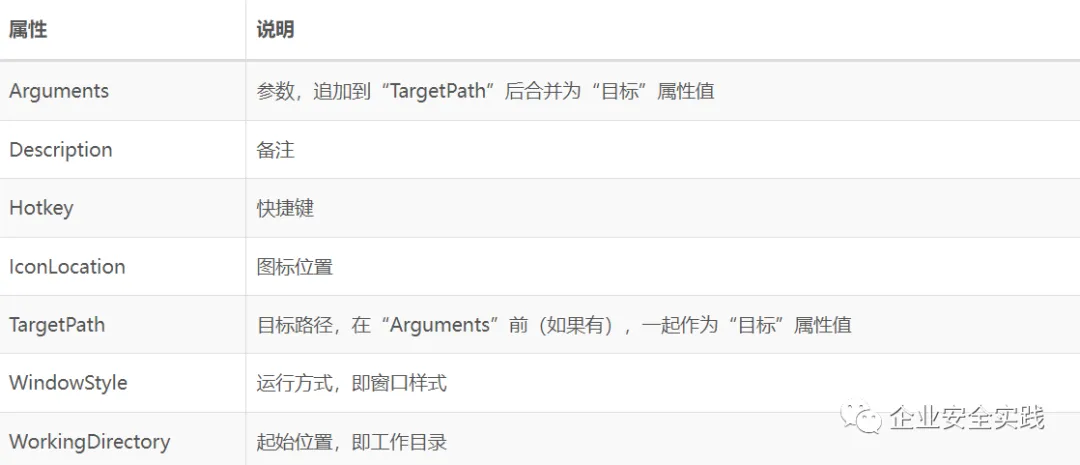 Windows快捷方式利用技巧