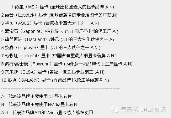 电脑常识普及—显卡