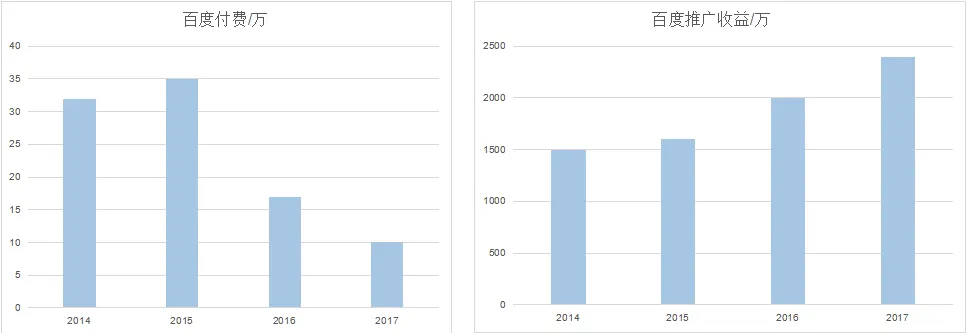 【金属制品行业】通过网络营销培训,这家传统企业竟然成为了“牛商”!
