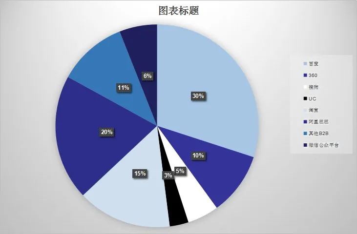【金属制品行业】通过网络营销培训,这家传统企业竟然成为了“牛商”!