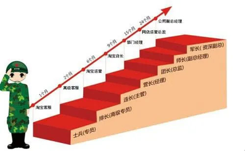 【金属制品行业】通过网络营销培训,这家传统企业竟然成为了“牛商”!
