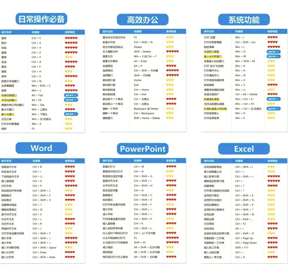 普通人学会这几个电脑技巧,真的能少加班!!!