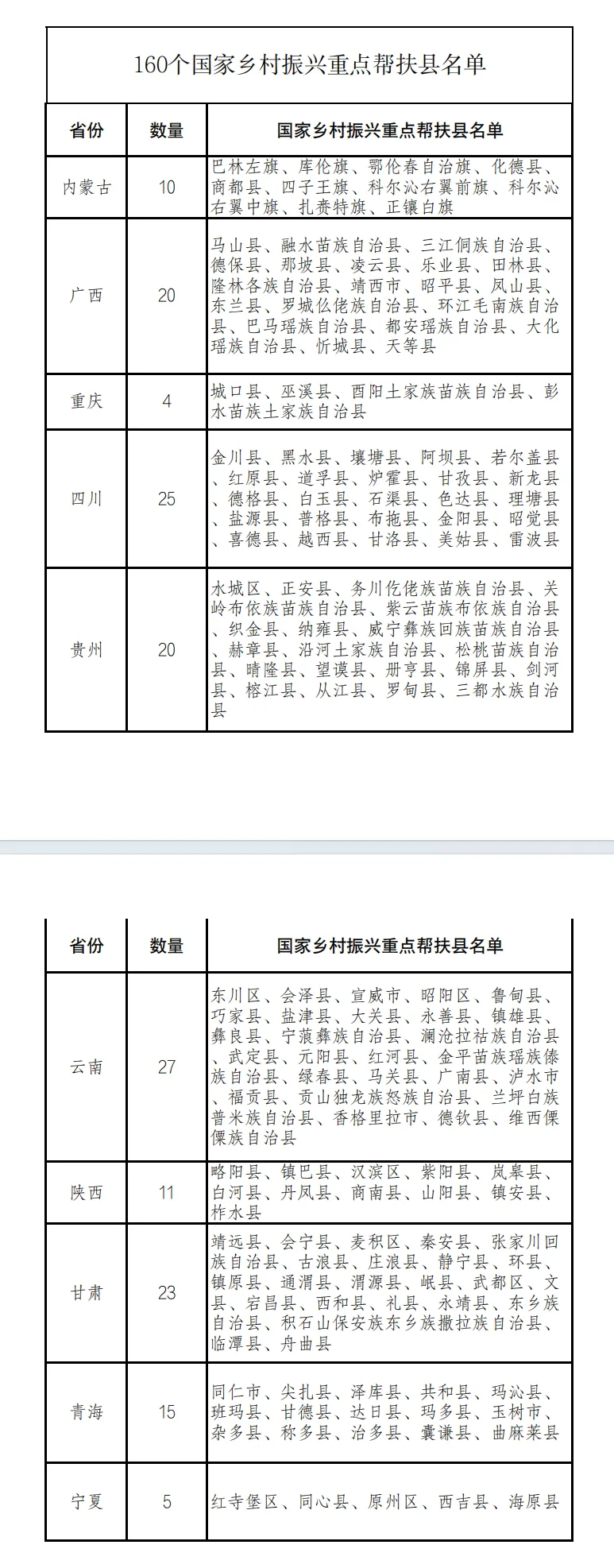 关于2025年度下半年计算机技术与软件专业技术资格考试单独划线地区合格标准的通告