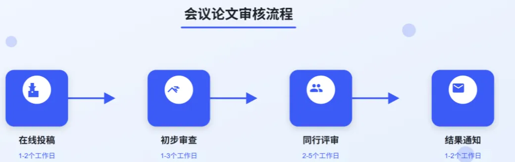 2026年教育系统数据挖掘与计算机技术国际学术会议 (IECA 2026)