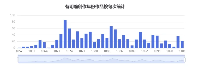 从文本到知识图谱:计算机技术赋能文学研究