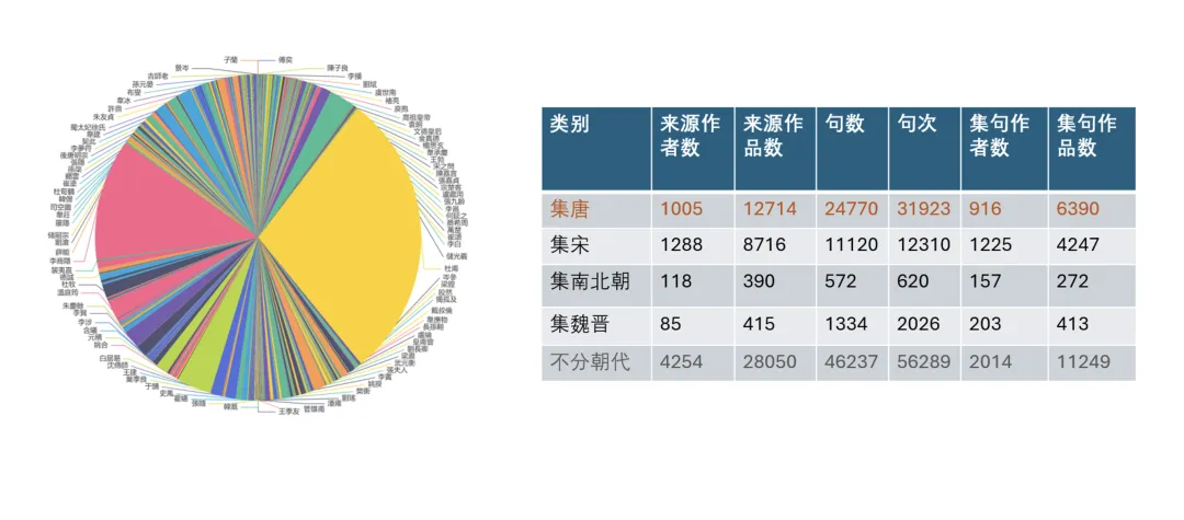 从文本到知识图谱:计算机技术赋能文学研究