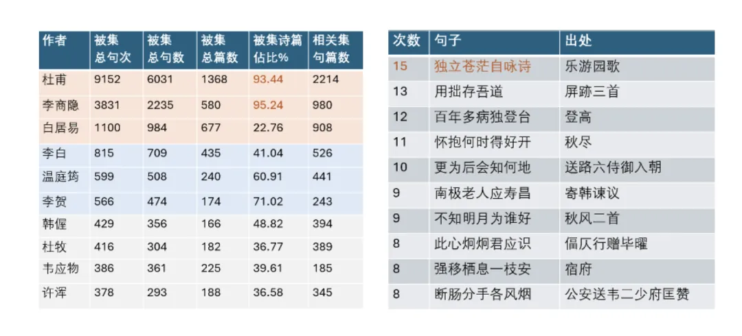 从文本到知识图谱:计算机技术赋能文学研究