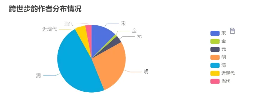 从文本到知识图谱:计算机技术赋能文学研究