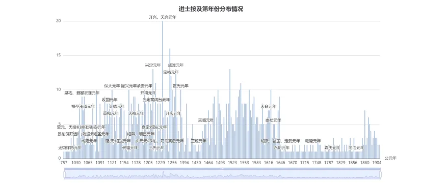 从文本到知识图谱:计算机技术赋能文学研究