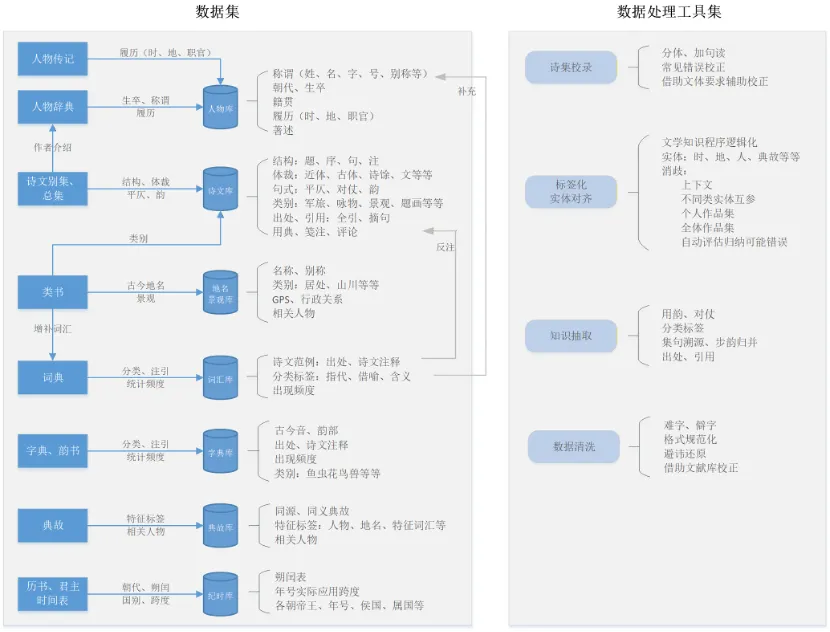 从文本到知识图谱:计算机技术赋能文学研究