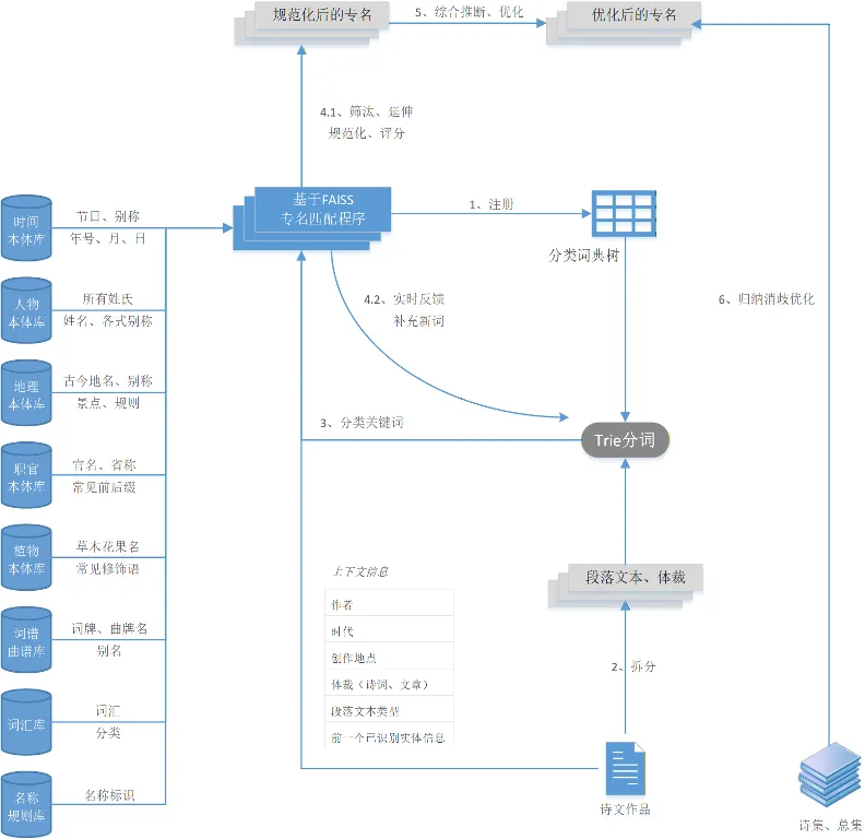 从文本到知识图谱:计算机技术赋能文学研究