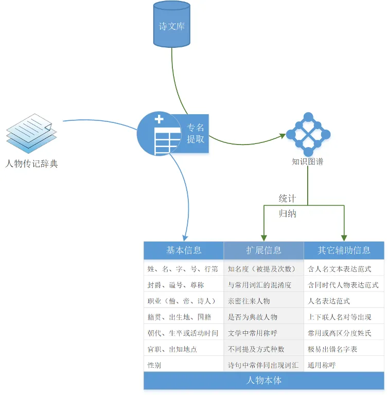 从文本到知识图谱:计算机技术赋能文学研究