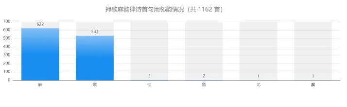 从文本到知识图谱:计算机技术赋能文学研究
