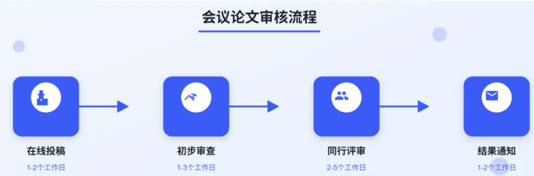 2026 年教育系统数据挖掘与计算机技术国际学术会议(IECA 2026)