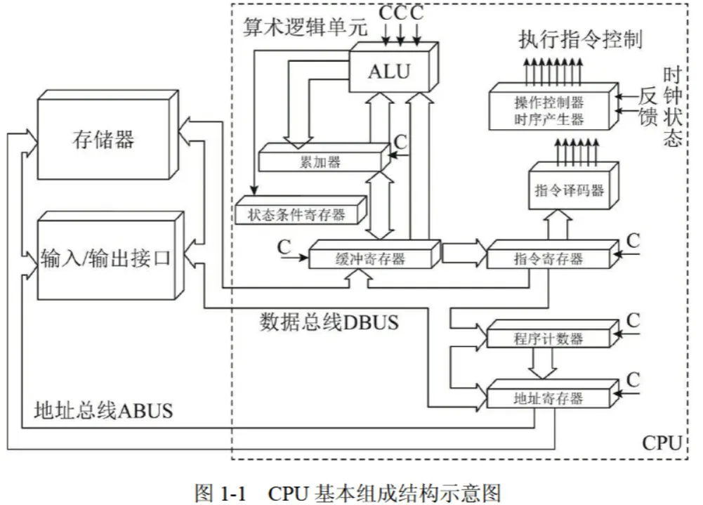 计算机系统基础知识——计算机硬件