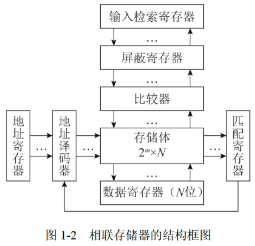 计算机系统基础知识——计算机硬件