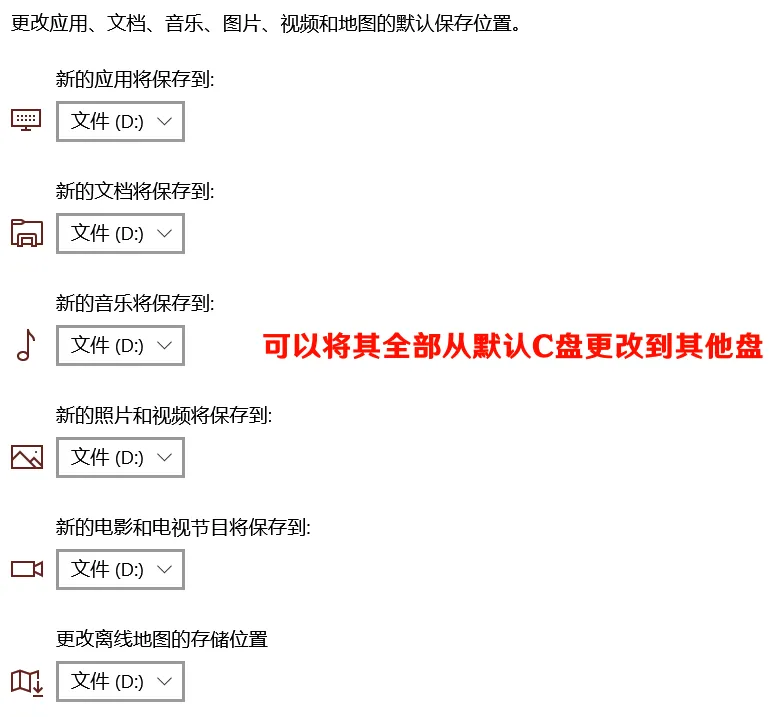 电脑分盘与技巧