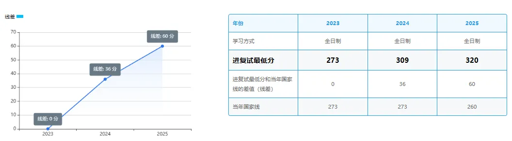 华北电力大学—计算机技术专业考研院校深度分析