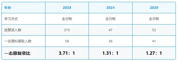 华北电力大学—计算机技术专业考研院校深度分析