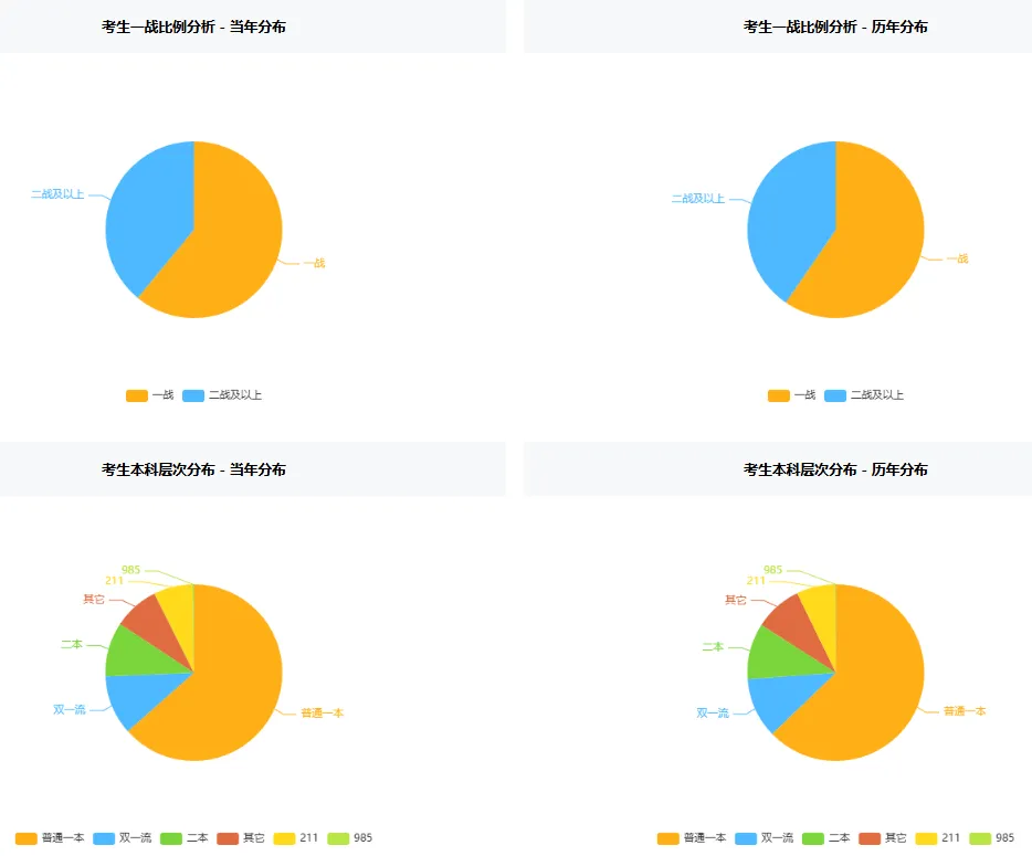 华北电力大学—计算机技术专业考研院校深度分析