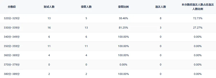 华北电力大学—计算机技术专业考研院校深度分析
