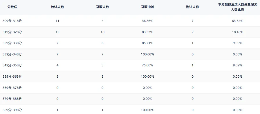 华北电力大学—计算机技术专业考研院校深度分析