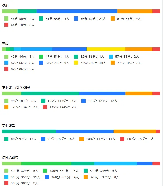 华北电力大学—计算机技术专业考研院校深度分析