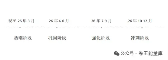 华北电力大学—计算机技术专业考研院校深度分析