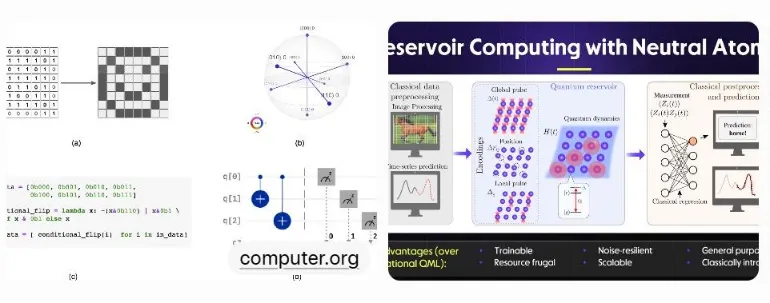 计E·学术 | 下一代计算机技术已取得重大突破,将进入“态”计算体系